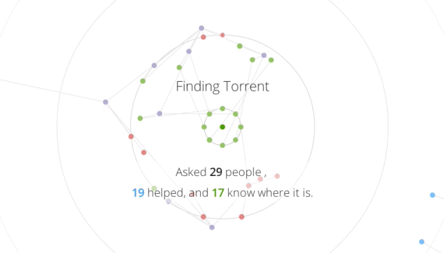 Project Maelstrom is BitTorrent’s cool new data visualization tool