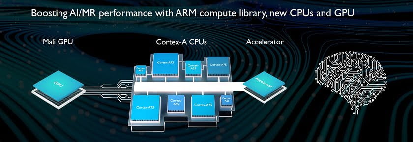 arm's new processors