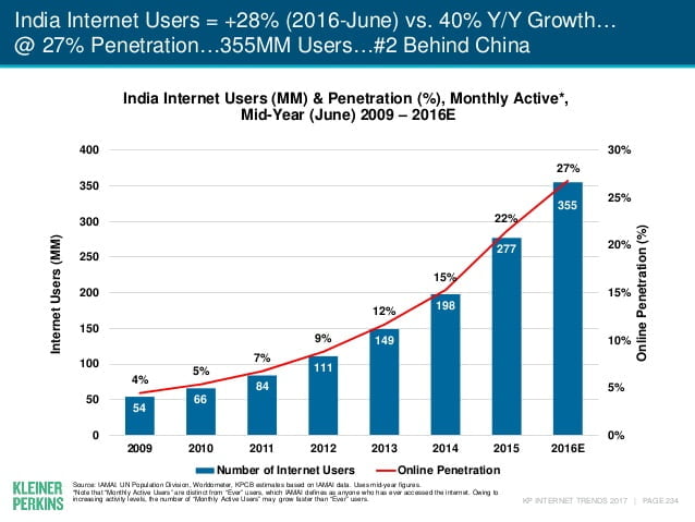 internet trends report 2017