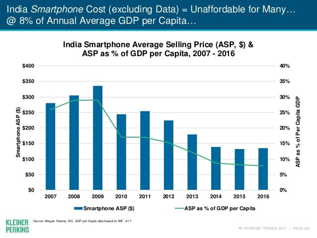 internet trends report 2017