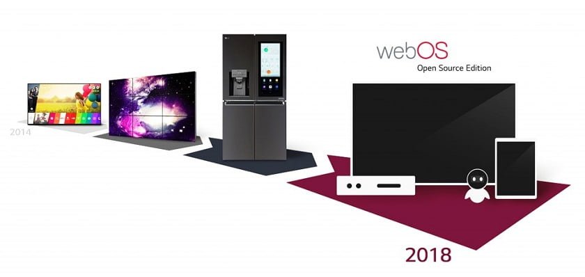 Evolution-LG-webOS