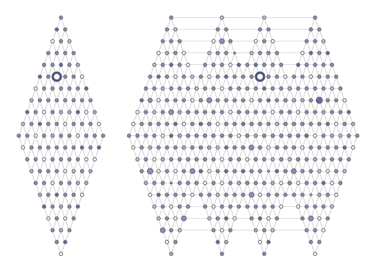IBM Lattice