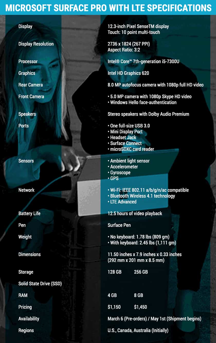 Microsoft Surface Pro with LTE Specifications