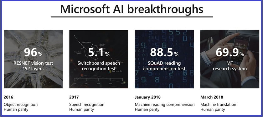 2018 Key Microsoft Build Announcements