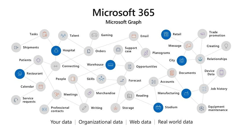 2018 Microsoft Build Announcements Major