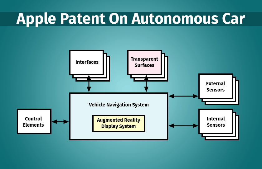 Apple Submits Patent for Installing AR Windshield on Its Autonomous Car