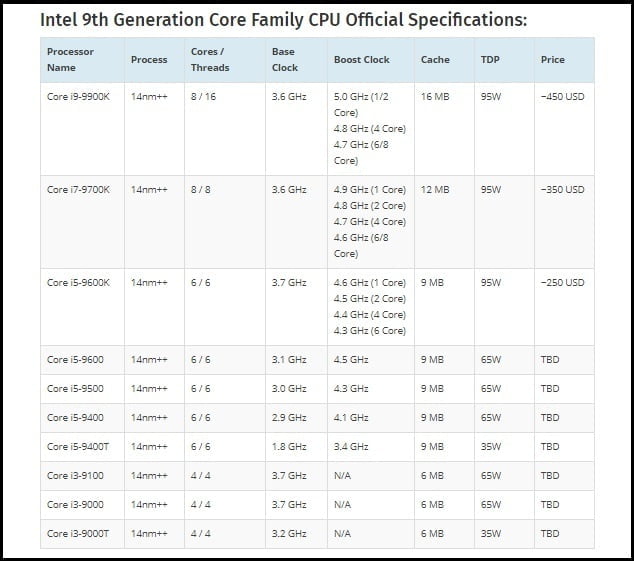 Intel Core i9 Processors price
