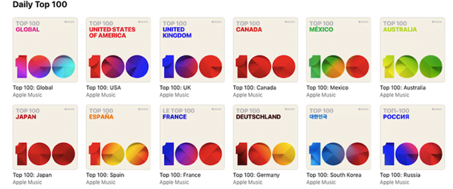 Apple Music launched ‘Top 100’ charts for all subscribers