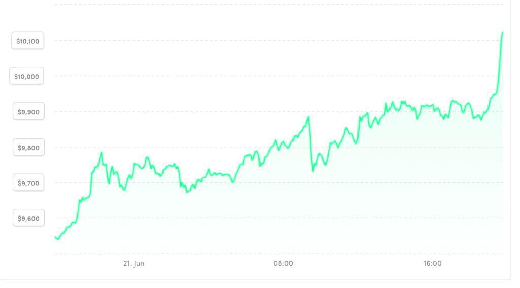 Cryptocurrency bounces back: Bitcoin rate today breaks the myth