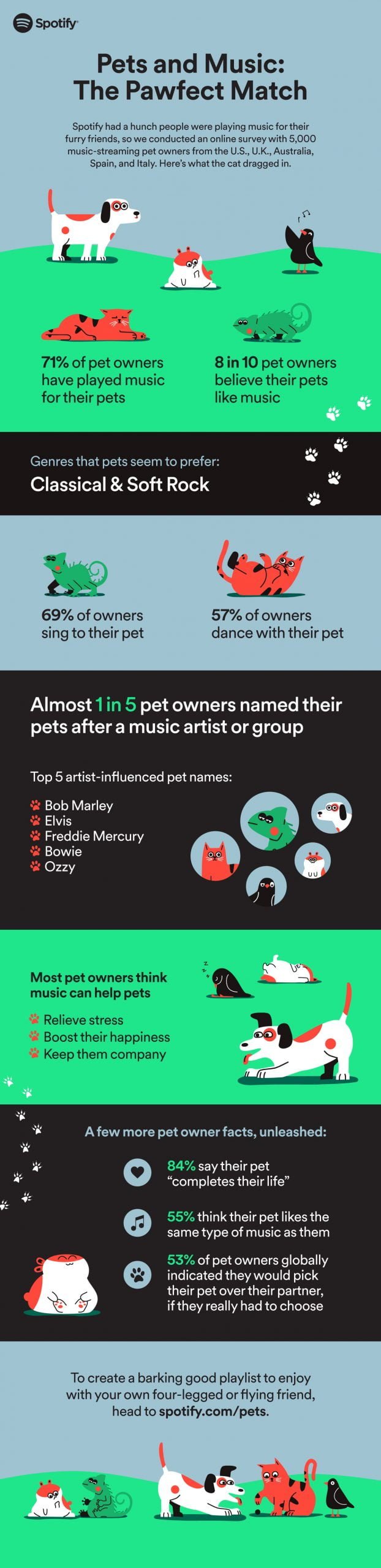 Pet Playlists on Sptofiy_Infographic