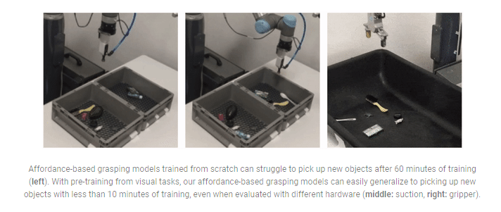 Google and MIT come together to improve robot manipulation using computer vision transference