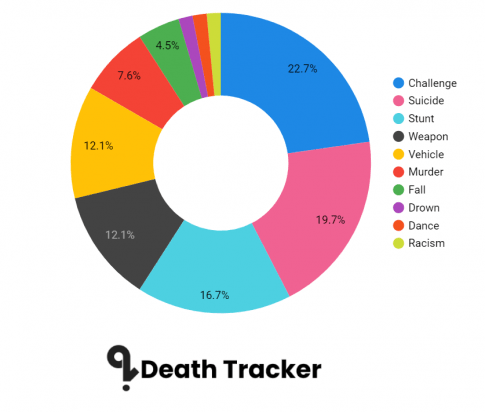 TikTok-Death-Tracker