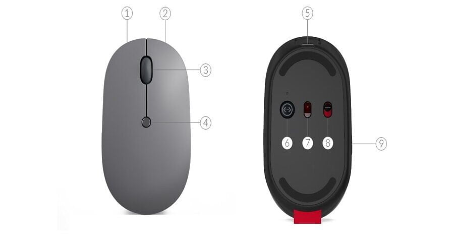 Lenovo Go, multitasking, Power devices, Lenovo Go Central software