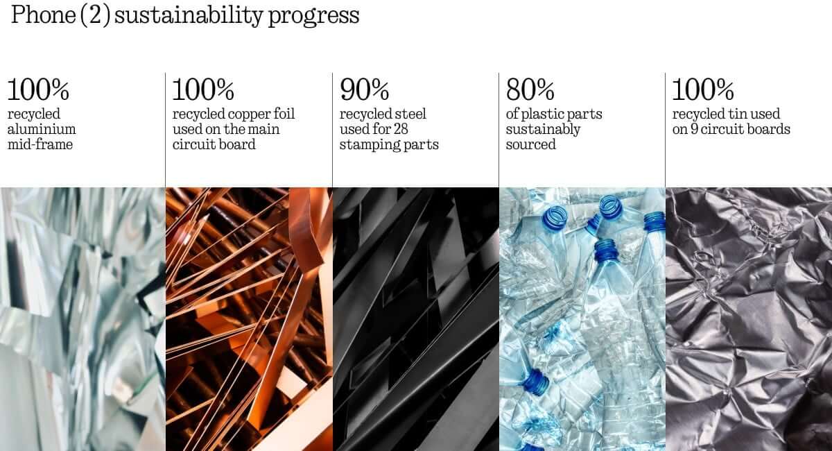 Nothing Phone 2 Specs