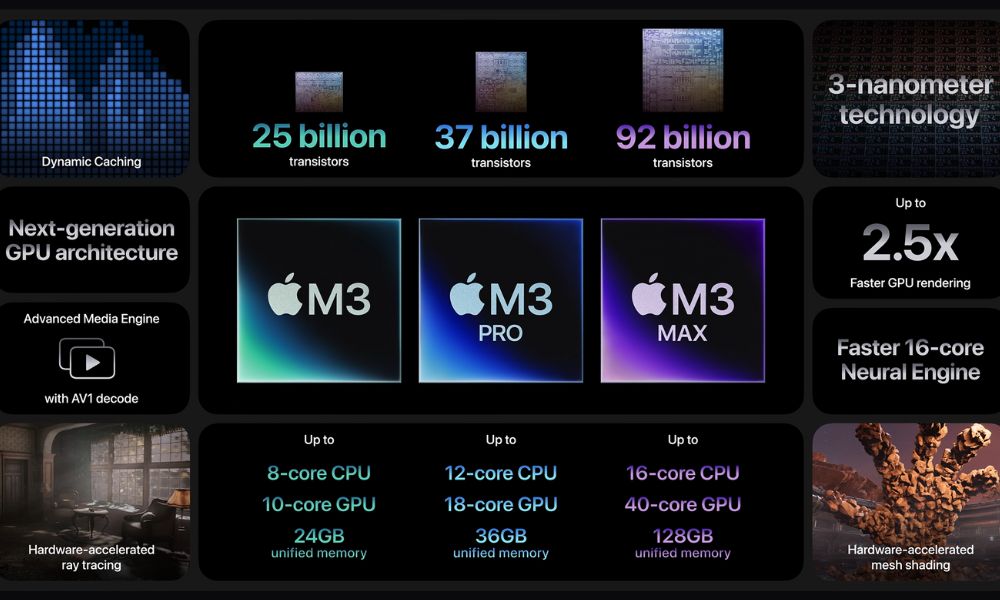 M3 Chips Among Latest Apple Launches at 2023 Scary Fast