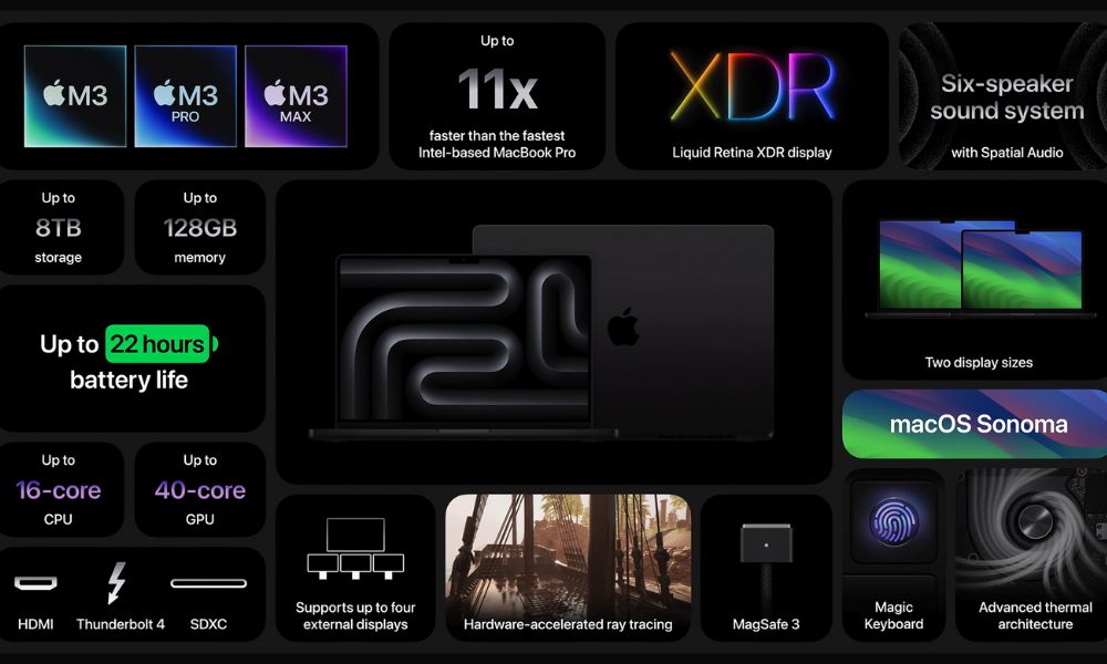 The Revival of the MacBook Pro: Latest Apple Launches at Scary Fast 2023