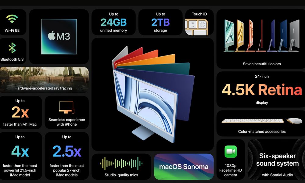 The iMac is Back, Now Featuring the M3 Series