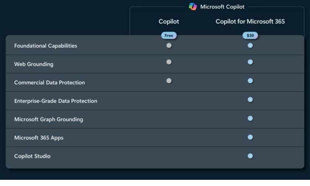 How to Use Microsoft Copilot?