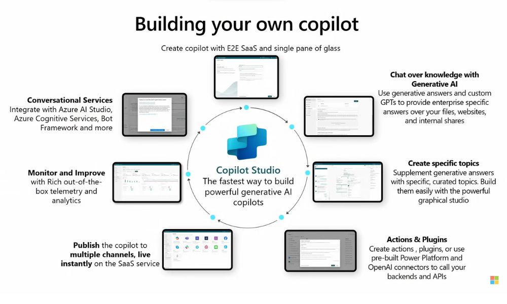 Microsoft Copilot Studio—The Real Gamechanger