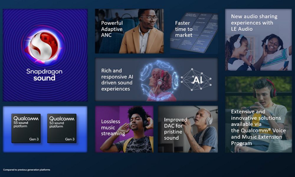Qualcomm Sound Platforms Launched For Perfecting Wireless Audio Devices