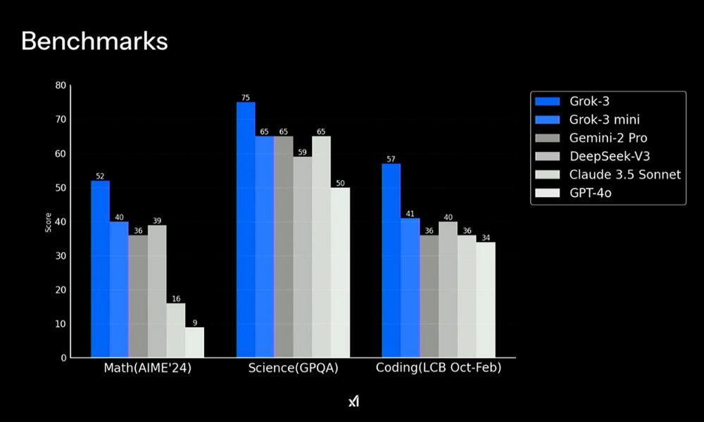 Elon Musk AI chatbot