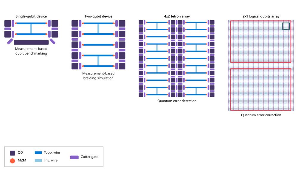 Microsoft first quantum chip