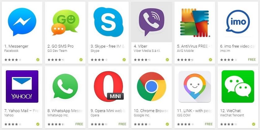 Google Will Soon Allow Developers To Set Introductory Subscription Price