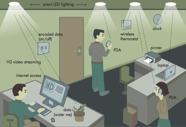 Li-Fi Wireless Technology, Cheaper and Faster