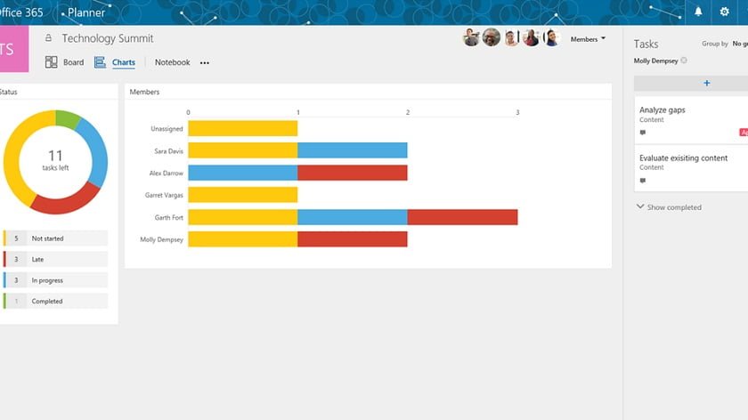 Microsoft Planner App officially launched for Office 365, Begins Roll Out