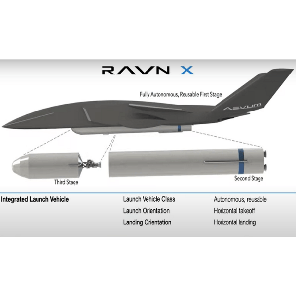 World’s Biggest Drone RavnX: A 28-Ton Autonomous Drone