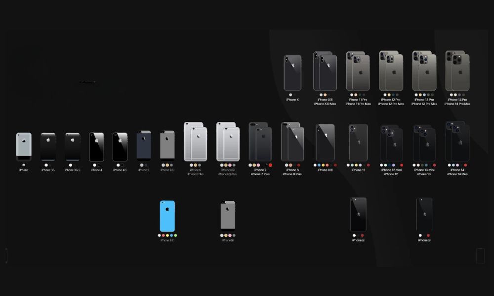 Restarting an iPhone: An Art and Science